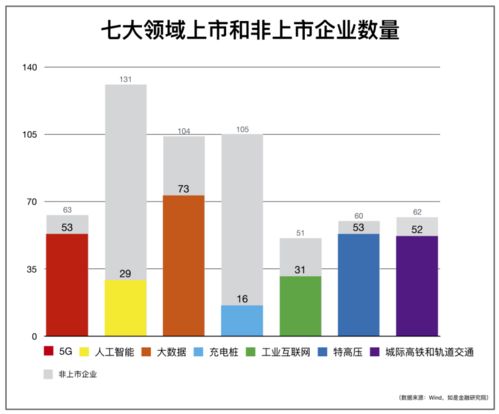 500家企業(yè)共繪新基建建設(shè)全景圖，互聯(lián)網(wǎng)數(shù)據(jù)服務(wù)成核心驅(qū)動(dòng)力