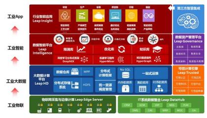 聯想發布數據智能戰略 未來五年賦能十萬家企業，深耕互聯網數據服務新藍海
